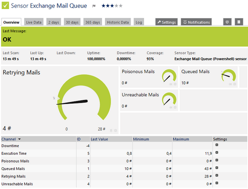 Exchange Mail Queue (Powershell) Sensor Exchange Mail Queue (Powershell) Sensor
