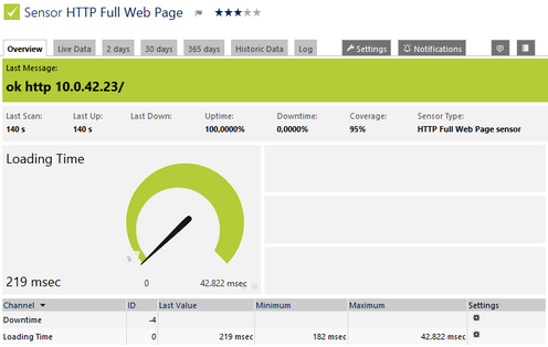 HTTP Full Web Page Sensor HTTP Full Web Page Sensor