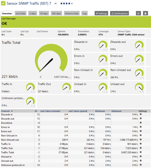 SNMP Traffic Sensor SNMP Traffic Sensor
