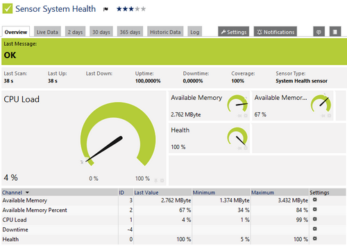 System Health Sensor System Health Sensor
