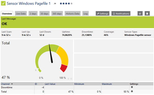 Windows Pagefile Sensor Windows Pagefile Sensor