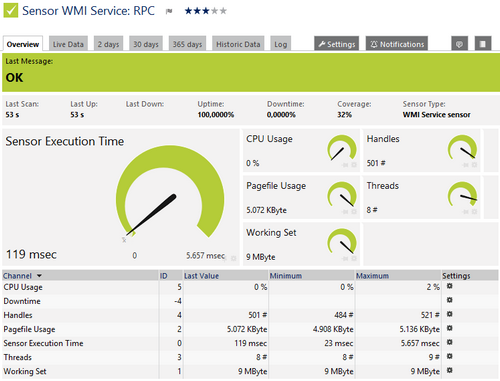 WMI Service Sensor WMI Service Sensor